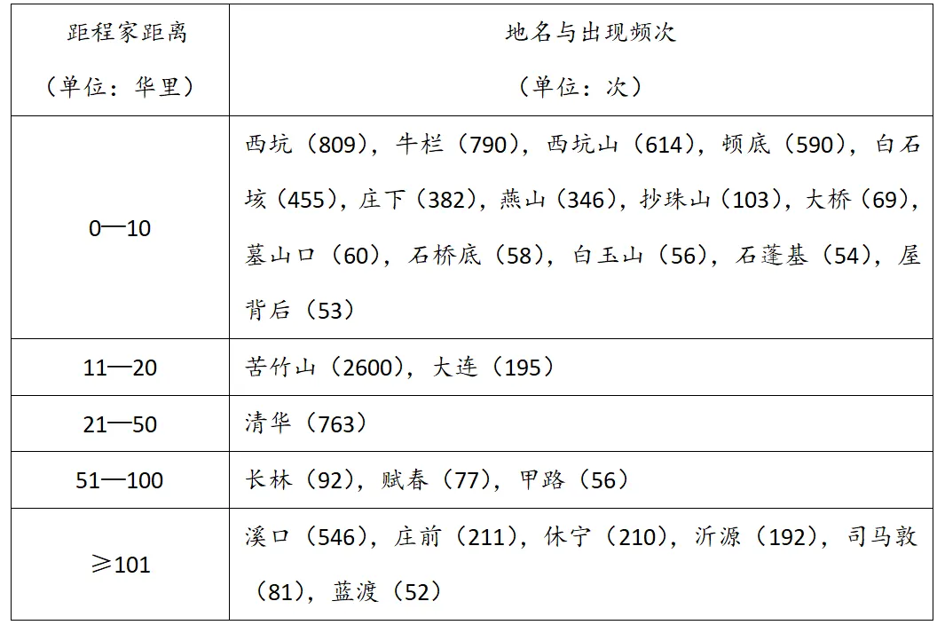 2026山东高考历史真题及参考答案-第9张图片-四季读书网 2026山东高考历史真题及参考答案-第9张图片-四季读书网