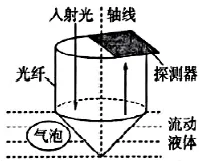 高考真题|2026年高考物理广东卷-第32张图片-四季读书网 高考真题|2026年高考物理广东卷-第32张图片-四季读书网