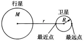 2026年广东高考物理真题(解析版)-第4张图片-四季读书网