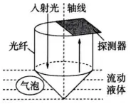 2026年广东高考物理真题(解析版)-第8张图片-四季读书网