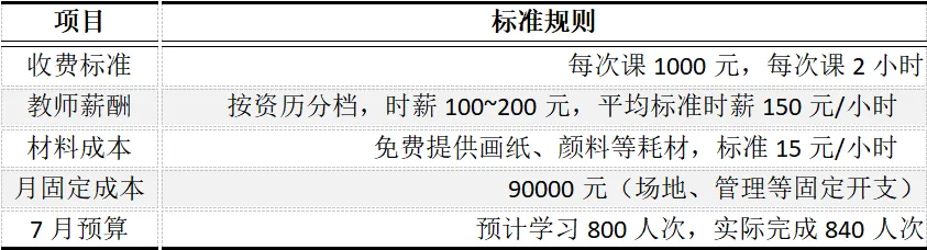 CPA | 财管真题 艺考机构的弹性预算+差异分析,这套题把业绩评价考活了!-第1张图片-四季读书网 CPA | 财管真题 艺考机构的弹性预算+差异分析,这套题把业绩评价考活了!-第1张图片-四季读书网