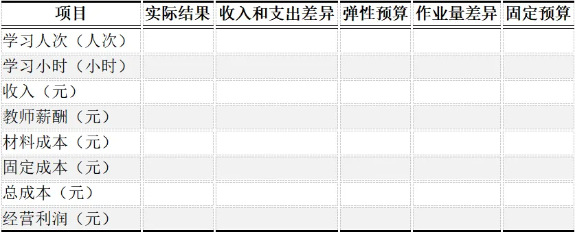 CPA | 财管真题 艺考机构的弹性预算+差异分析,这套题把业绩评价考活了!-第3张图片-四季读书网 CPA | 财管真题 艺考机构的弹性预算+差异分析,这套题把业绩评价考活了!-第3张图片-四季读书网