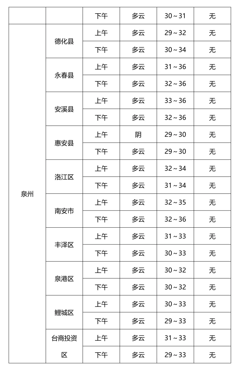 2026福建中考启幕!考点天气提前知→-第6张图片-四季读书网 2026福建中考启幕!考点天气提前知→-第6张图片-四季读书网