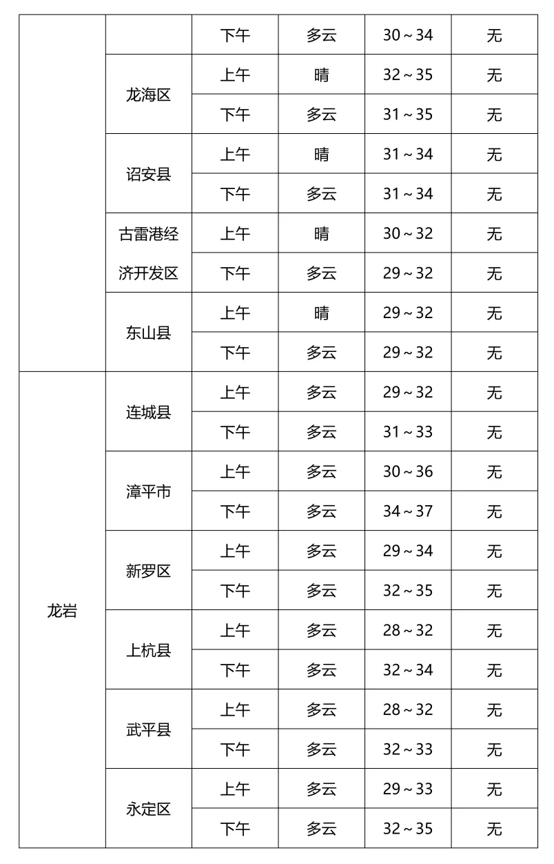 2026福建中考启幕!考点天气提前知→-第8张图片-四季读书网 2026福建中考启幕!考点天气提前知→-第8张图片-四季读书网