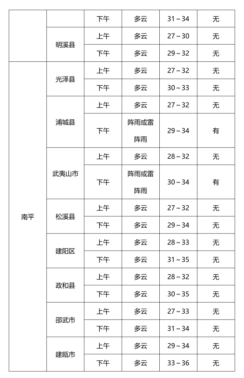 2026福建中考启幕!考点天气提前知→-第10张图片-四季读书网 2026福建中考启幕!考点天气提前知→-第10张图片-四季读书网