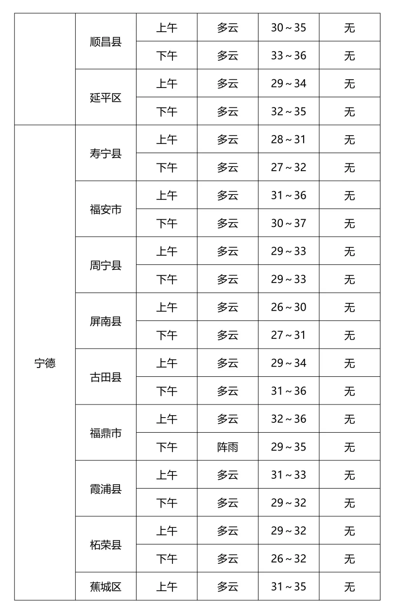 2026福建中考启幕!考点天气提前知→-第11张图片-四季读书网 2026福建中考启幕!考点天气提前知→-第11张图片-四季读书网