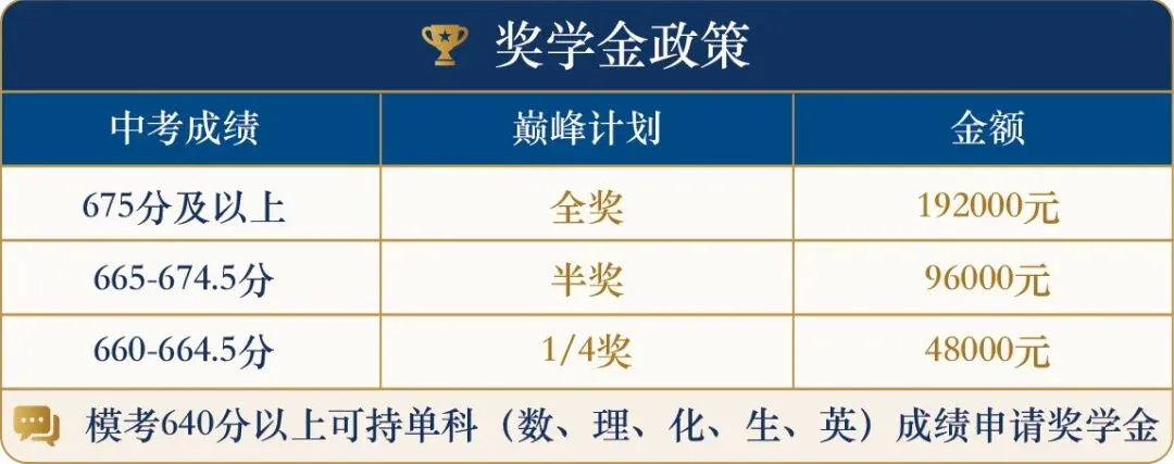 中考后转轨国际学校!免试通道+全额奖学金已开放,冲刺牛剑藤、港新等全球顶尖名校-第11张图片-四季读书网