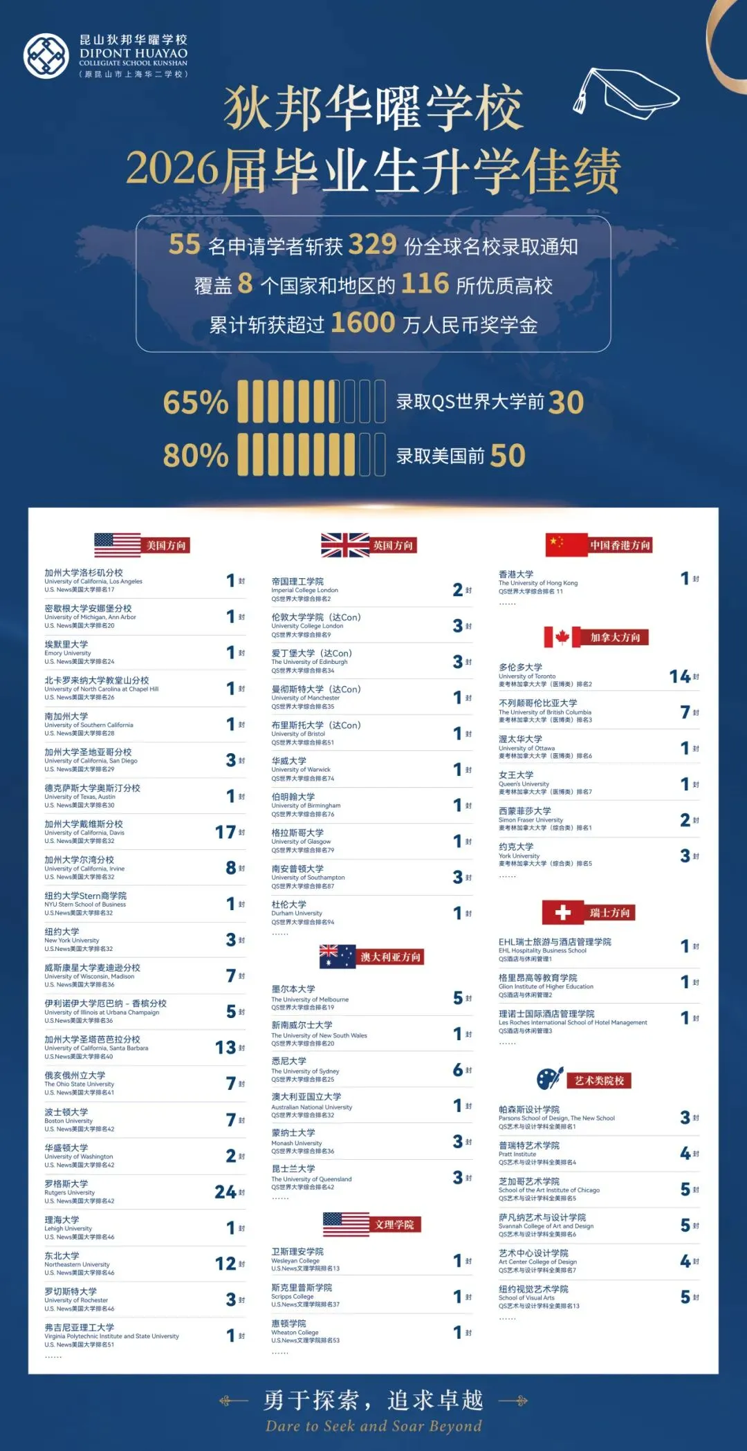 中考后转轨国际学校!免试通道+全额奖学金已开放,冲刺牛剑藤、港新等全球顶尖名校-第15张图片-四季读书网