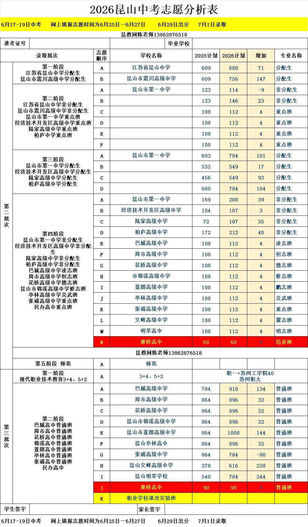 中考志愿指导审核-第2张图片-四季读书网