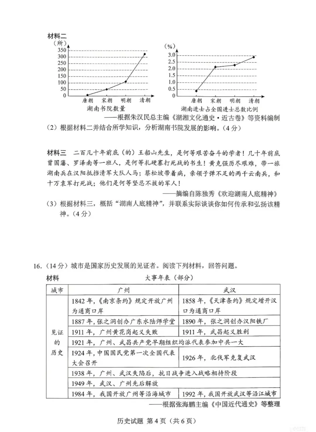 真题速递:2026年湖南中考历史试卷-第4张图片-四季读书网 真题速递:2026年湖南中考历史试卷-第4张图片-四季读书网