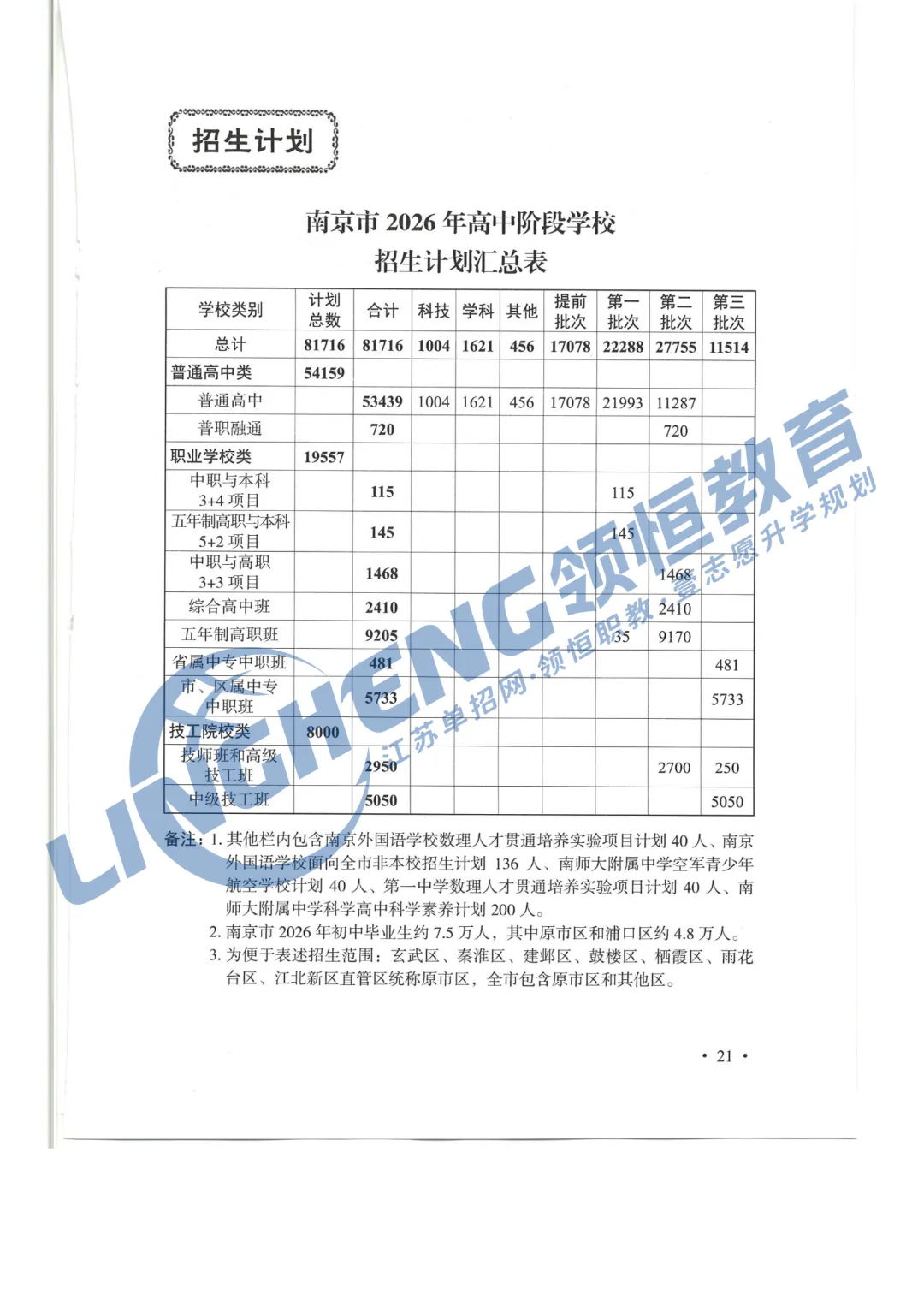 2026年南京中考指南发布!普高率突破70%!-第2张图片-四季读书网 2026年南京中考指南发布!普高率突破70%!-第2张图片-四季读书网