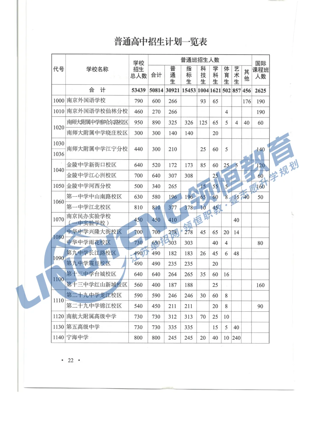 2026年南京中考指南发布!普高率突破70%!-第3张图片-四季读书网 2026年南京中考指南发布!普高率突破70%!-第3张图片-四季读书网