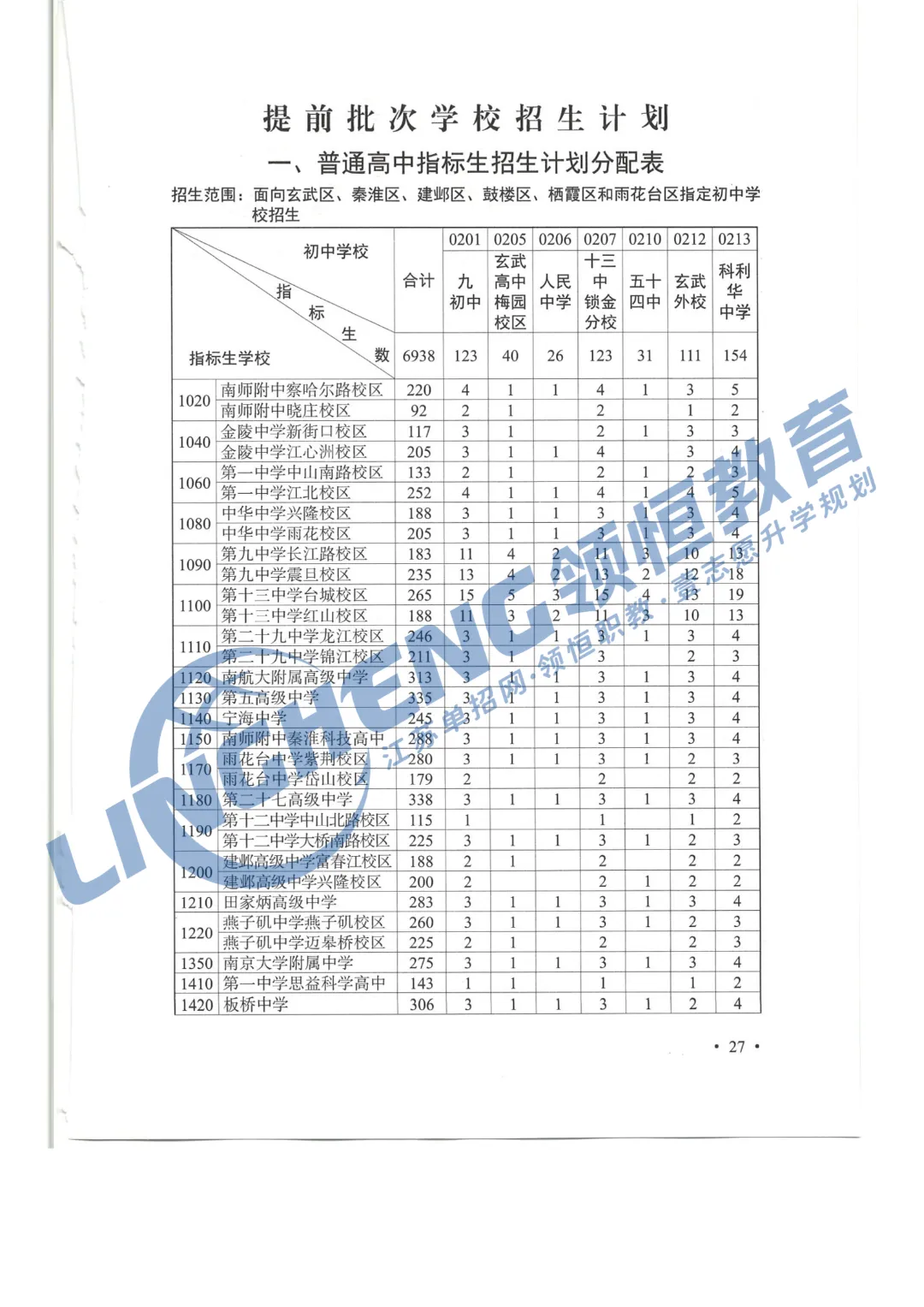 2026年南京中考指南发布!普高率突破70%!-第4张图片-四季读书网 2026年南京中考指南发布!普高率突破70%!-第4张图片-四季读书网