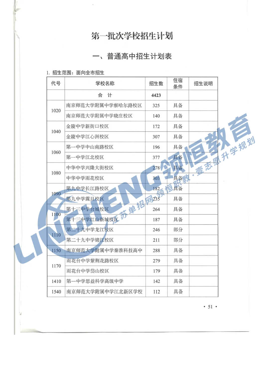 2026年南京中考指南发布!普高率突破70%!-第5张图片-四季读书网 2026年南京中考指南发布!普高率突破70%!-第5张图片-四季读书网