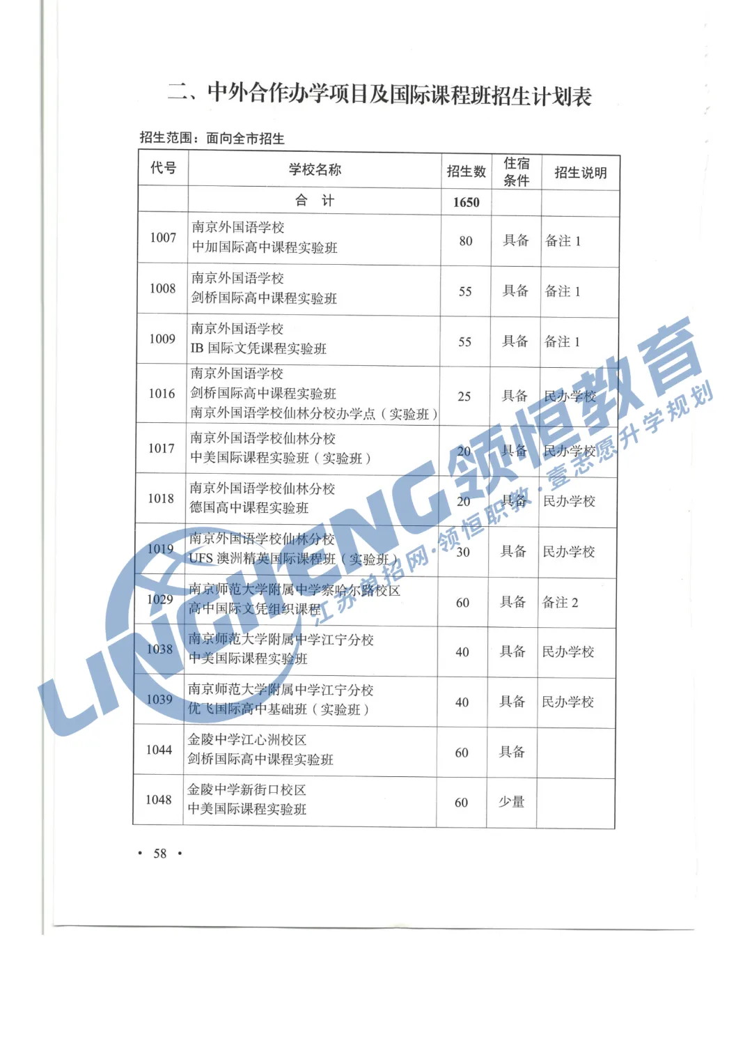 2026年南京中考指南发布!普高率突破70%!-第6张图片-四季读书网 2026年南京中考指南发布!普高率突破70%!-第6张图片-四季读书网