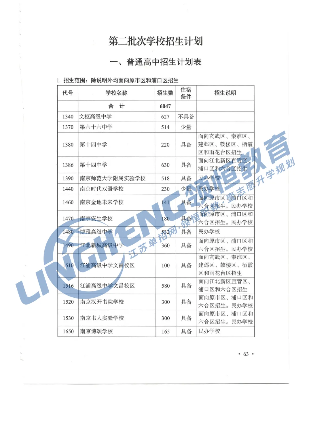 2026年南京中考指南发布!普高率突破70%!-第8张图片-四季读书网 2026年南京中考指南发布!普高率突破70%!-第8张图片-四季读书网