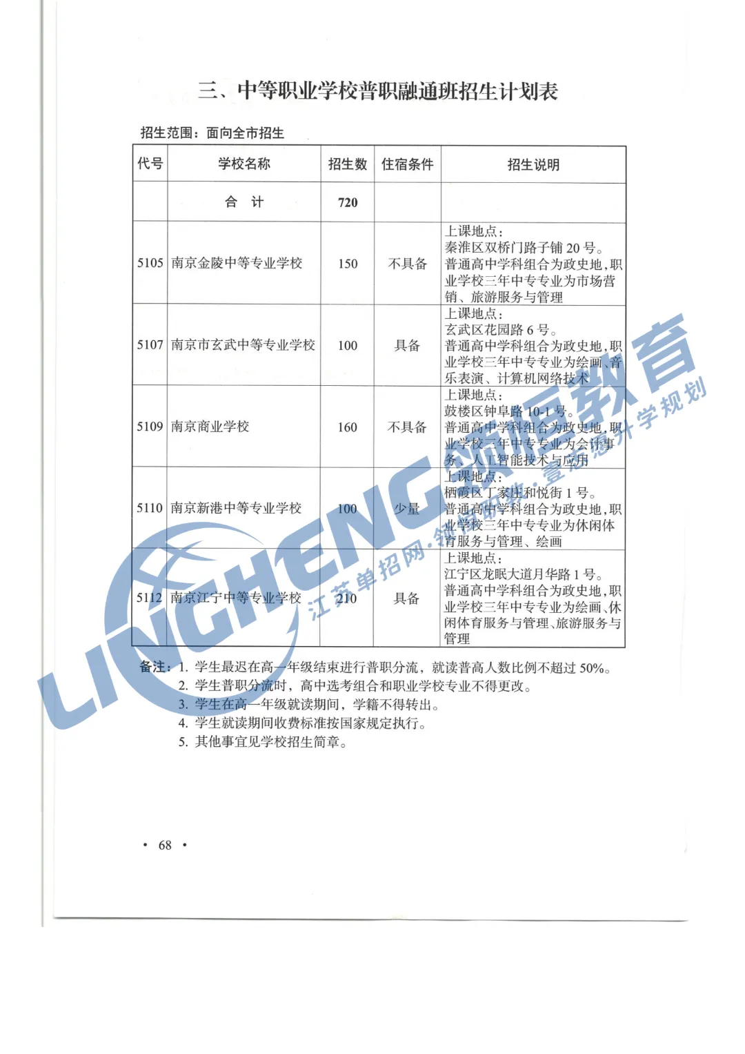 2026年南京中考指南发布!普高率突破70%!-第9张图片-四季读书网 2026年南京中考指南发布!普高率突破70%!-第9张图片-四季读书网