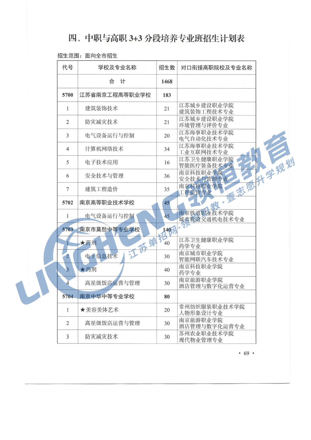2026年南京中考指南发布!普高率突破70%!-第10张图片-四季读书网 2026年南京中考指南发布!普高率突破70%!-第10张图片-四季读书网