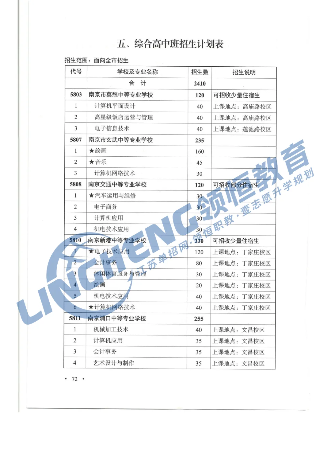 2026年南京中考指南发布!普高率突破70%!-第11张图片-四季读书网 2026年南京中考指南发布!普高率突破70%!-第11张图片-四季读书网
