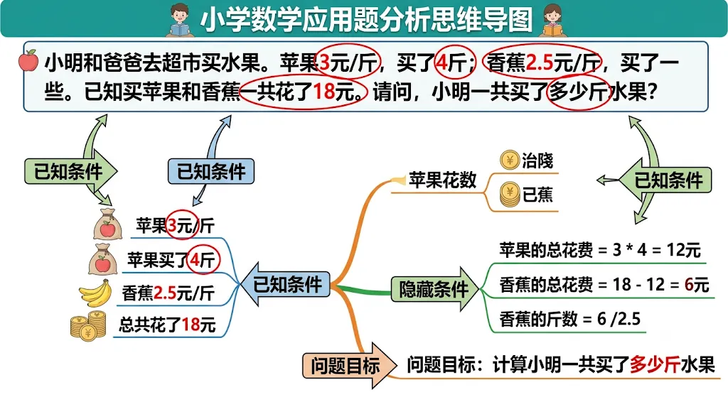 《我把双胞胎一学期的数学试卷全部喂给AI后,发现80%的错误根本不是“粗心”》-第4张图片-四季读书网 《我把双胞胎一学期的数学试卷全部喂给AI后,发现80%的错误根本不是“粗心”》-第4张图片-四季读书网
