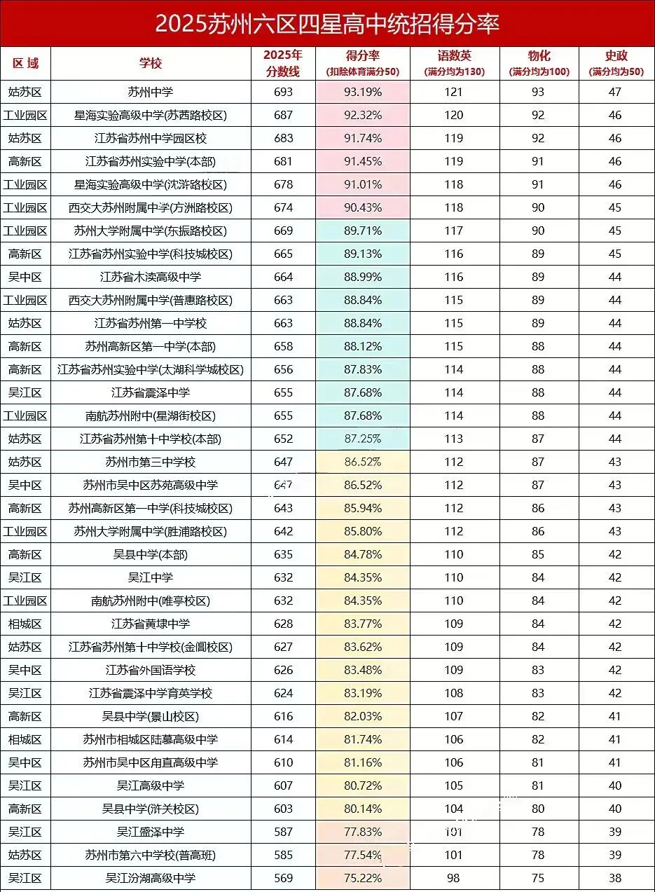 中考后别只等成绩!苏州国际学校开放日一键速览→-第5张图片-四季读书网