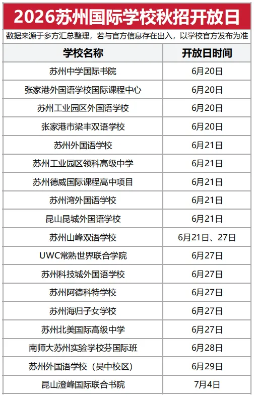 中考后别只等成绩!苏州国际学校开放日一键速览→-第10张图片-四季读书网