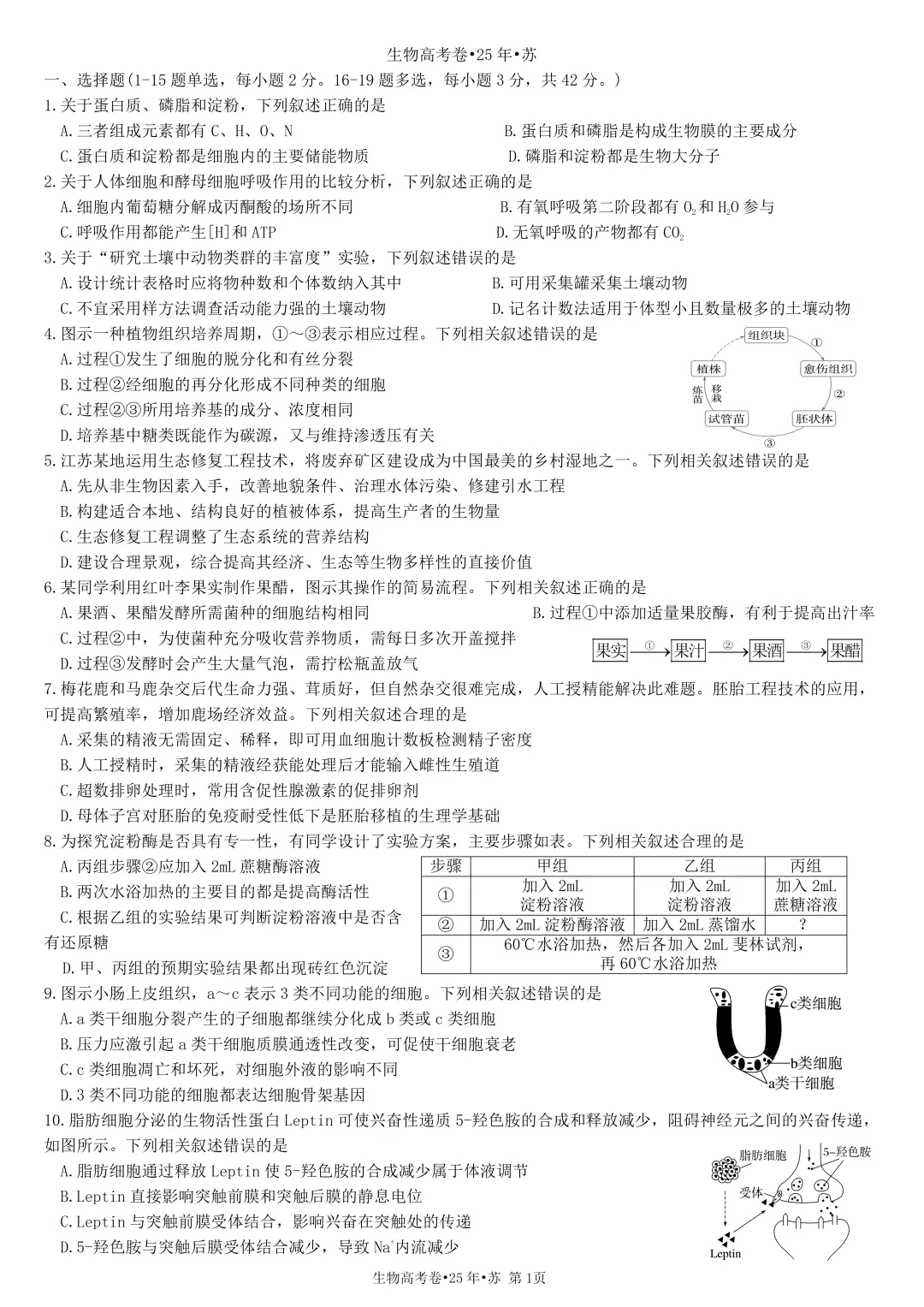 生物高考真题•2025•江苏卷-第1张图片-四季读书网 生物高考真题•2025•江苏卷-第1张图片-四季读书网