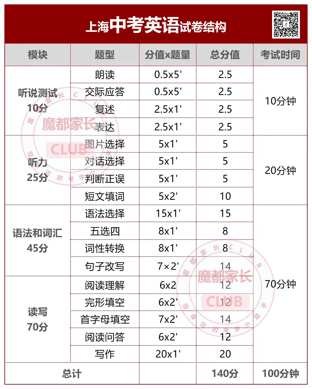 新鲜出炉!2026上海中考英语听力完整版,速来围观-第8张图片-四季读书网 新鲜出炉!2026上海中考英语听力完整版,速来围观-第8张图片-四季读书网