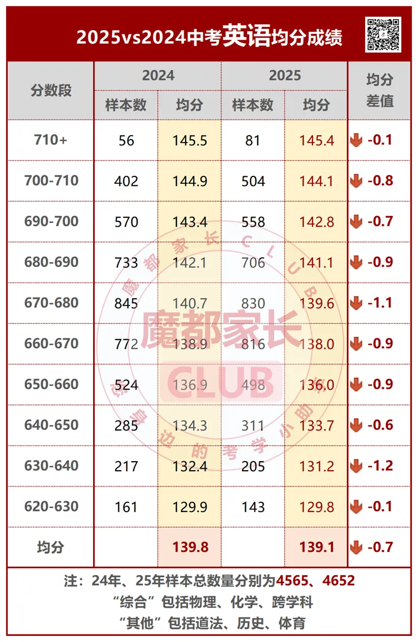 新鲜出炉!2026上海中考英语听力完整版,速来围观-第10张图片-四季读书网 新鲜出炉!2026上海中考英语听力完整版,速来围观-第10张图片-四季读书网
