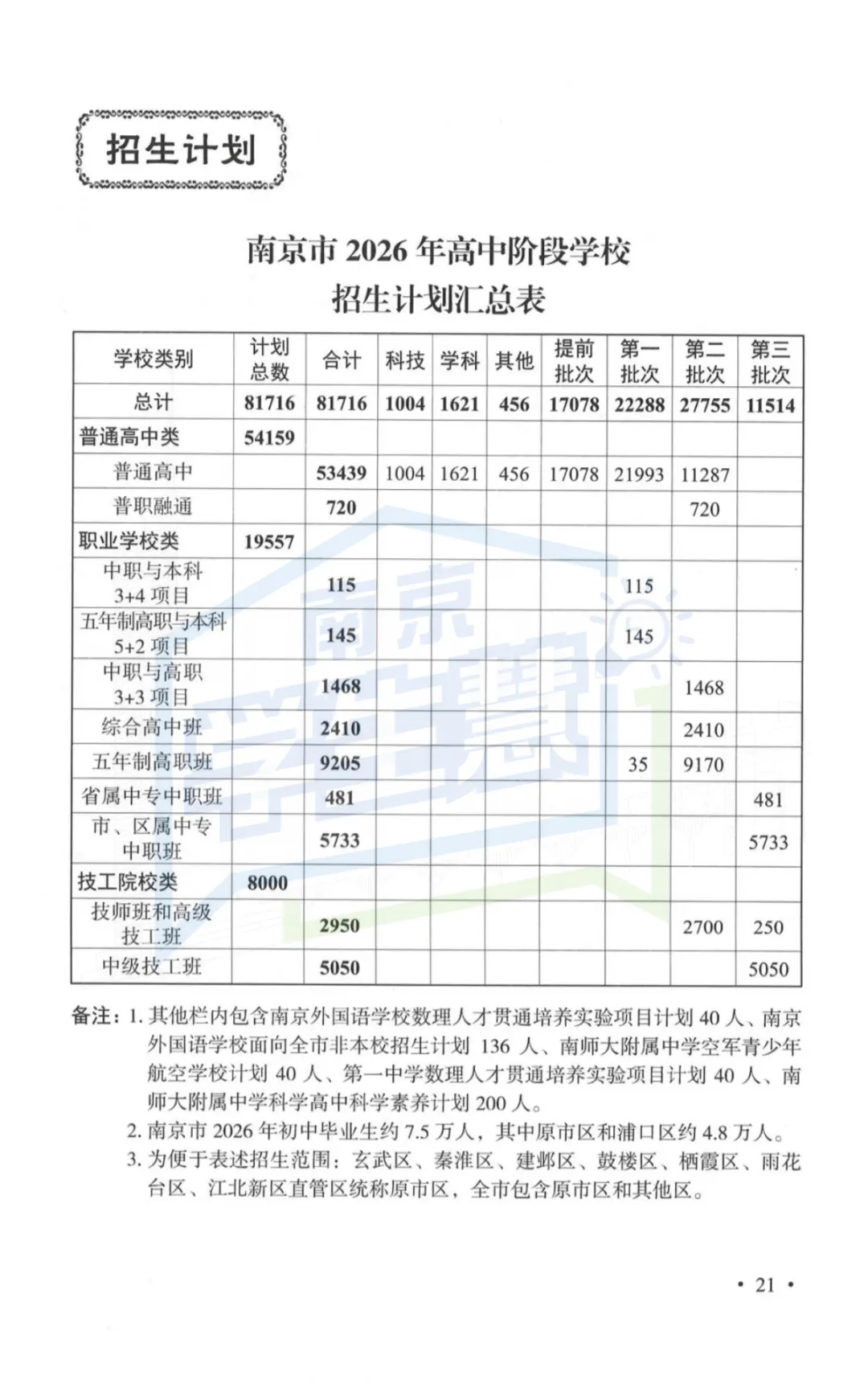 2026年南京中考指南重磅发布!变化太大...-第3张图片-四季读书网 2026年南京中考指南重磅发布!变化太大...-第3张图片-四季读书网