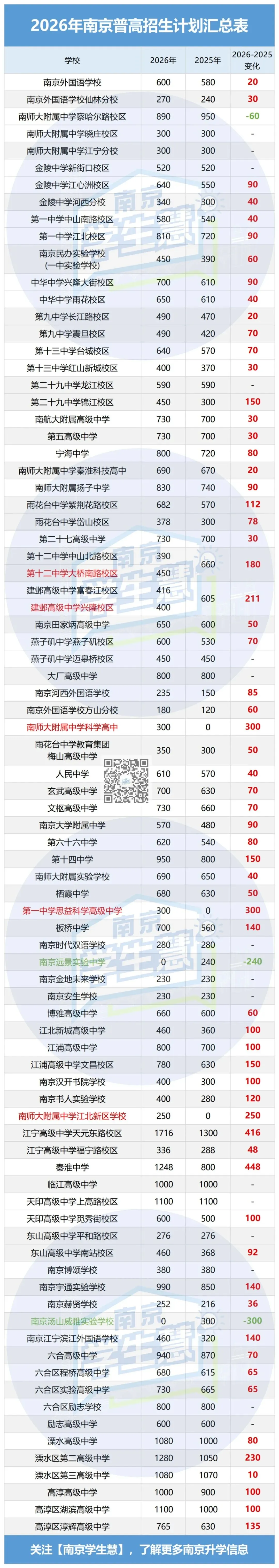 2026年南京中考指南重磅发布!变化太大...-第4张图片-四季读书网 2026年南京中考指南重磅发布!变化太大...-第4张图片-四季读书网