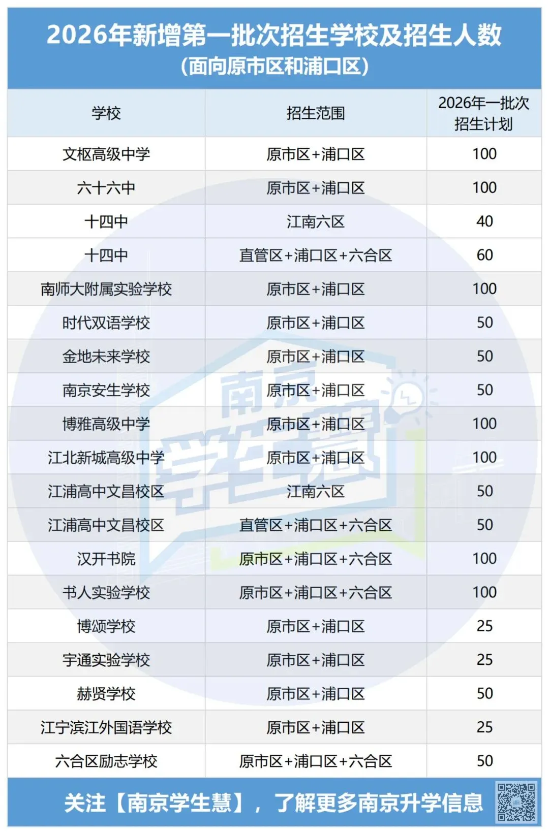 2026年南京中考指南重磅发布!变化太大...-第5张图片-四季读书网 2026年南京中考指南重磅发布!变化太大...-第5张图片-四季读书网