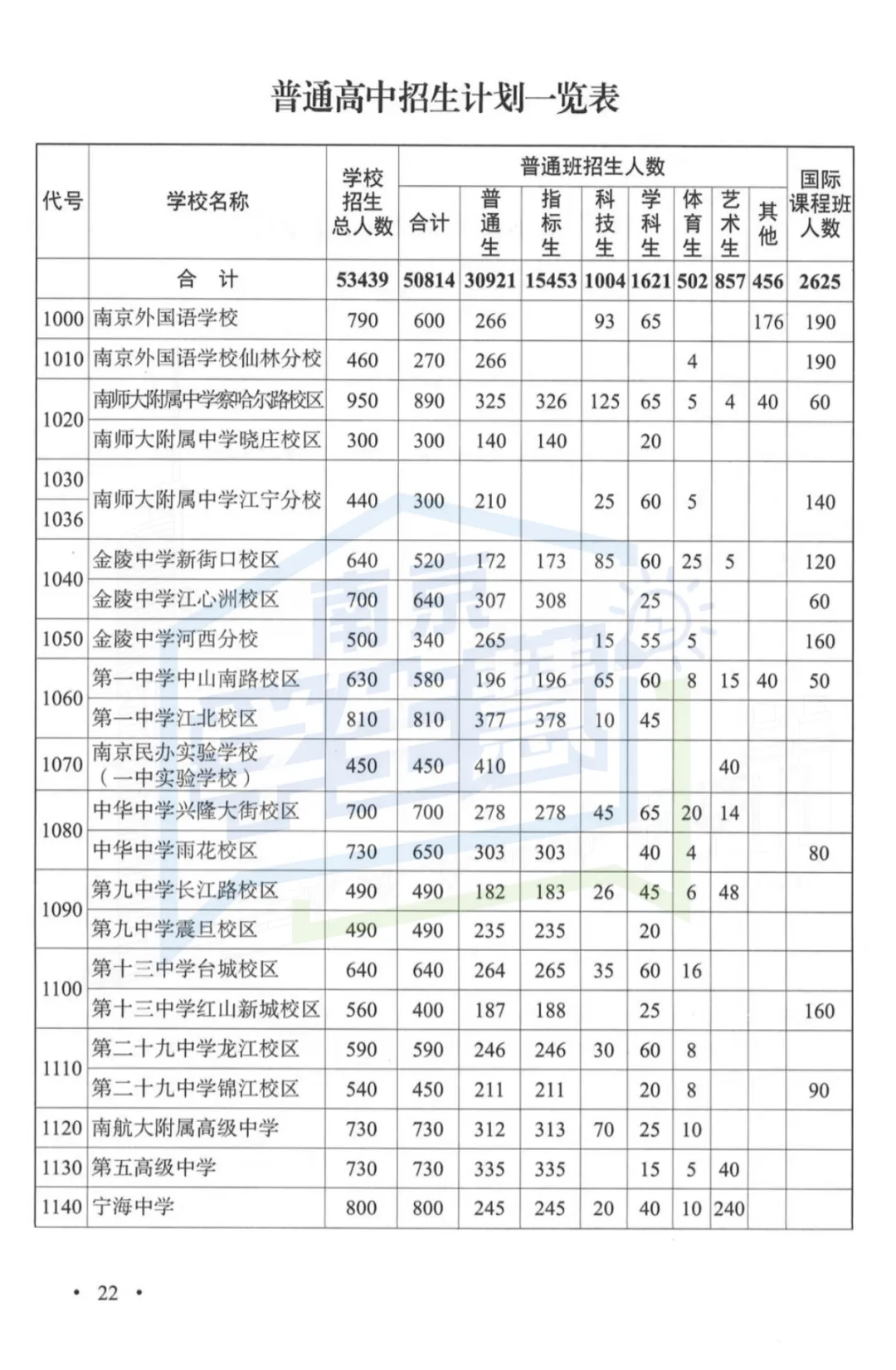 2026年南京中考指南重磅发布!变化太大...-第8张图片-四季读书网 2026年南京中考指南重磅发布!变化太大...-第8张图片-四季读书网