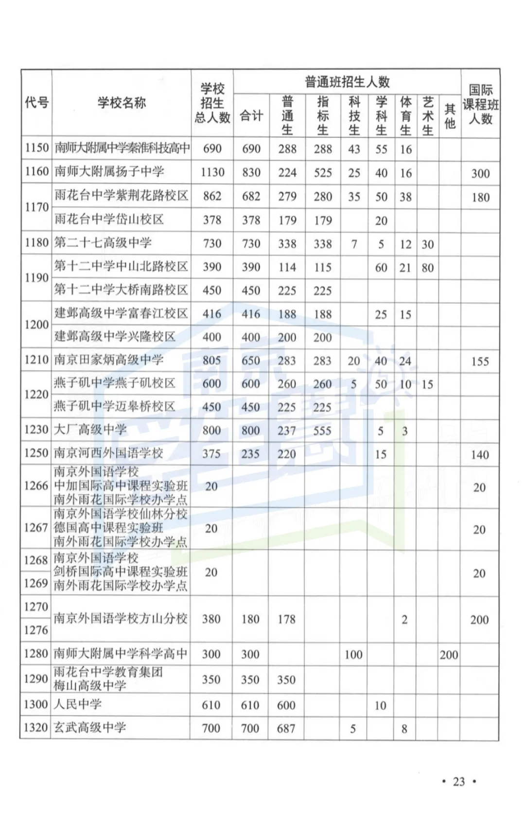 2026年南京中考指南重磅发布!变化太大...-第9张图片-四季读书网 2026年南京中考指南重磅发布!变化太大...-第9张图片-四季读书网