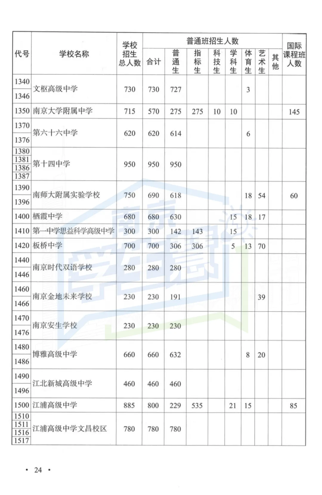 2026年南京中考指南重磅发布!变化太大...-第10张图片-四季读书网 2026年南京中考指南重磅发布!变化太大...-第10张图片-四季读书网