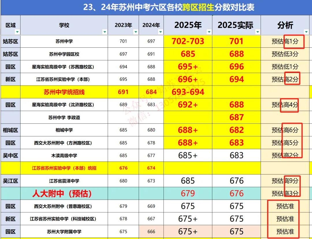 这个机构中考估分被打脸,全部估分高了-第1张图片-四季读书网