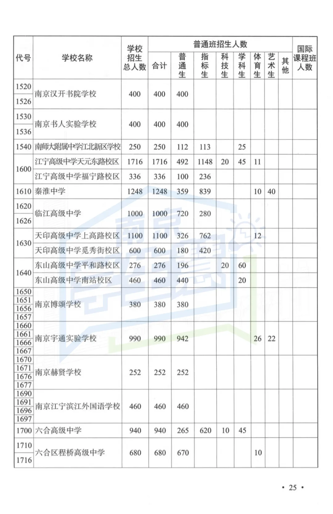2026年南京中考指南重磅发布!变化太大...-第11张图片-四季读书网 2026年南京中考指南重磅发布!变化太大...-第11张图片-四季读书网