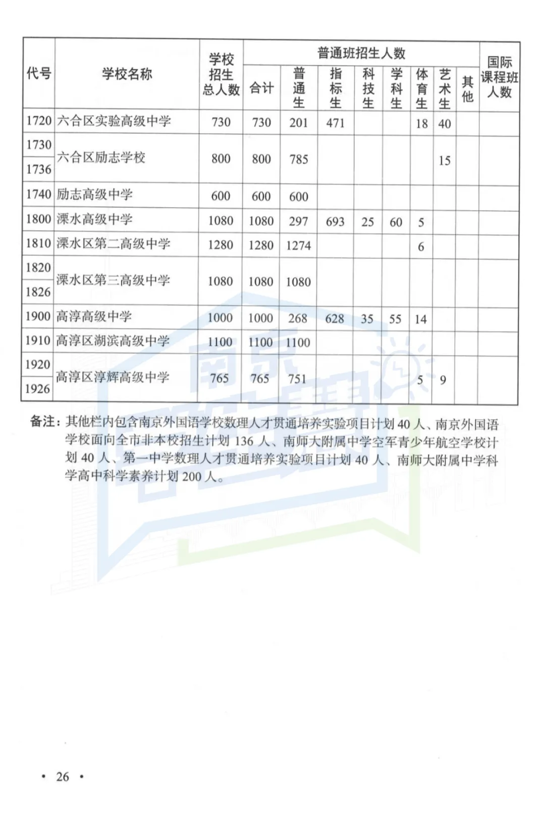 2026年南京中考指南重磅发布!变化太大...-第12张图片-四季读书网 2026年南京中考指南重磅发布!变化太大...-第12张图片-四季读书网