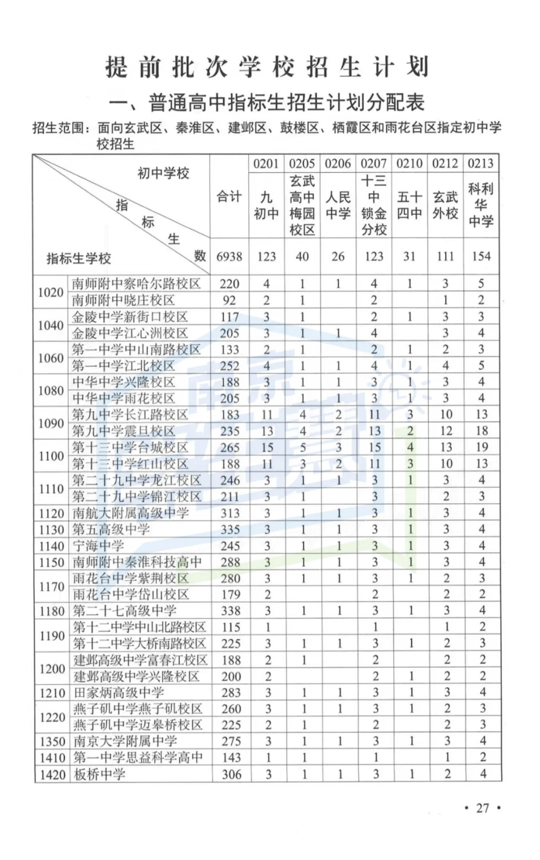 2026年南京中考指南重磅发布!变化太大...-第13张图片-四季读书网 2026年南京中考指南重磅发布!变化太大...-第13张图片-四季读书网