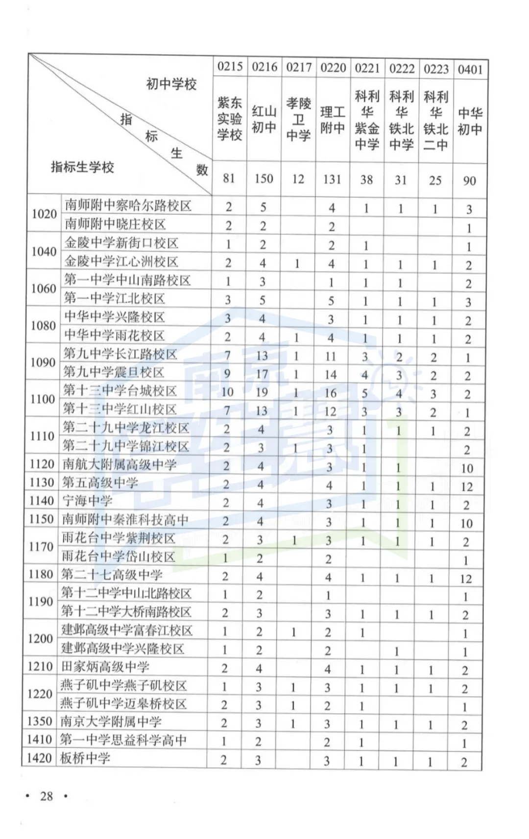2026年南京中考指南重磅发布!变化太大...-第14张图片-四季读书网 2026年南京中考指南重磅发布!变化太大...-第14张图片-四季读书网