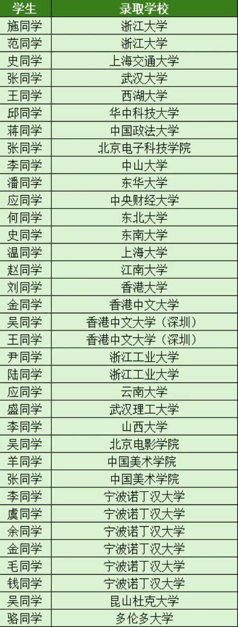 中考择校|拒绝内卷、看见每个孩子!杭州英特普高深度解读-第23张图片-四季读书网