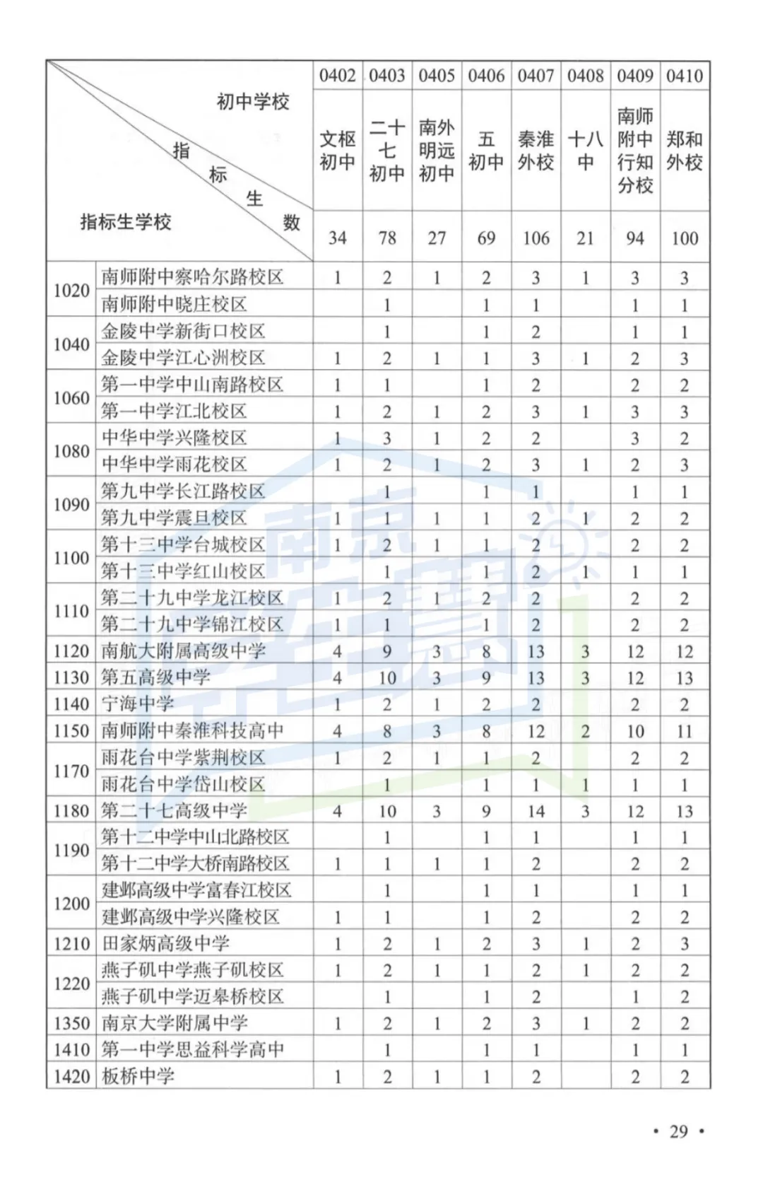 2026年南京中考指南重磅发布!变化太大...-第15张图片-四季读书网 2026年南京中考指南重磅发布!变化太大...-第15张图片-四季读书网