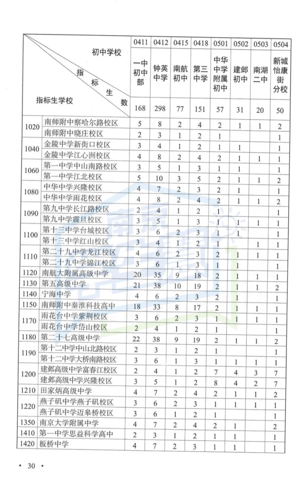 2026年南京中考指南重磅发布!变化太大...-第16张图片-四季读书网 2026年南京中考指南重磅发布!变化太大...-第16张图片-四季读书网