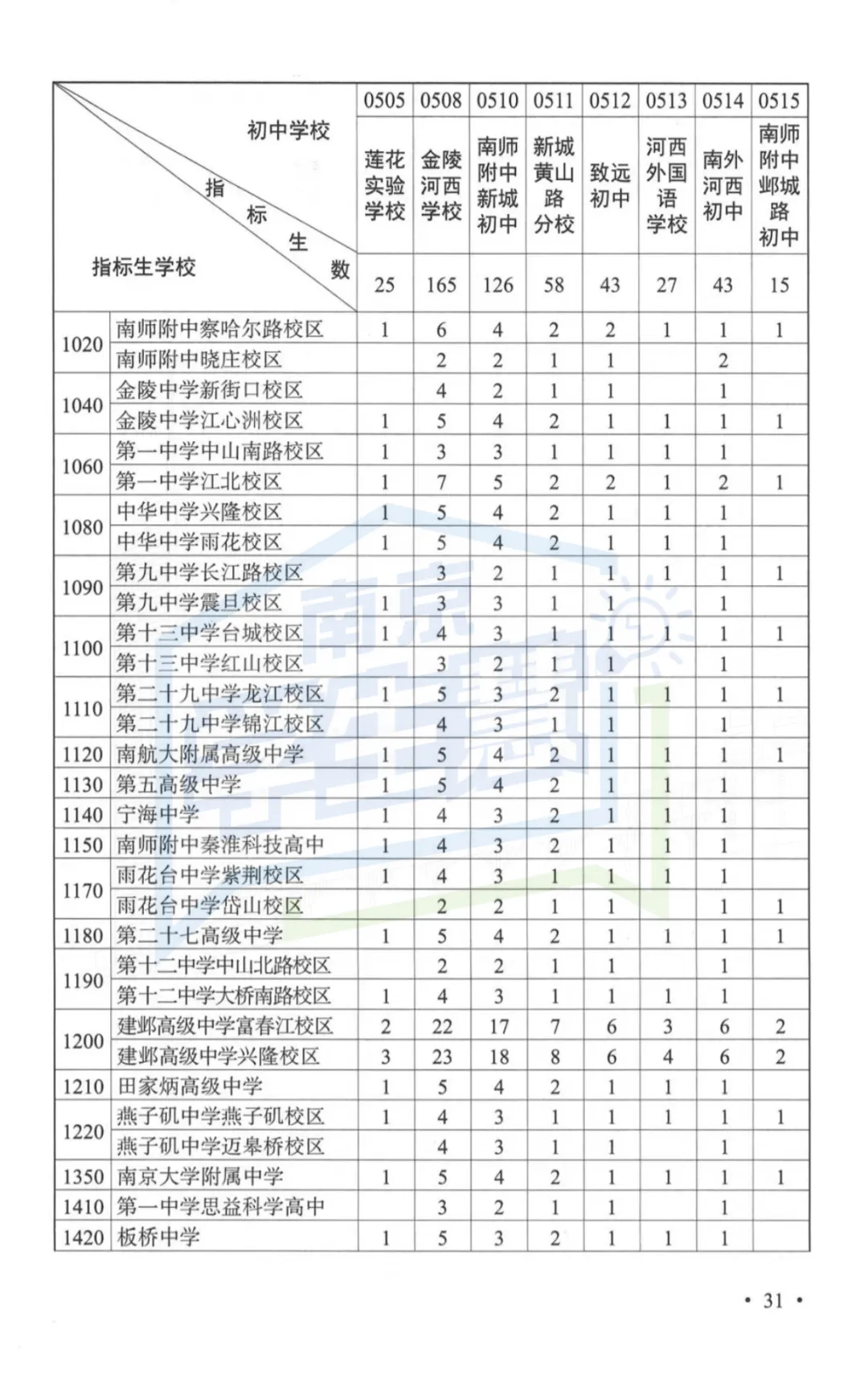 2026年南京中考指南重磅发布!变化太大...-第17张图片-四季读书网 2026年南京中考指南重磅发布!变化太大...-第17张图片-四季读书网