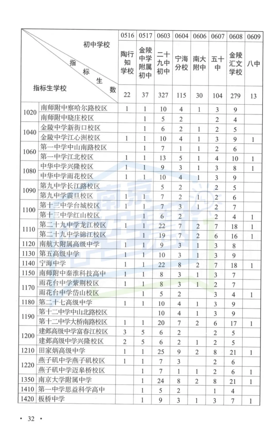 2026年南京中考指南重磅发布!变化太大...-第18张图片-四季读书网 2026年南京中考指南重磅发布!变化太大...-第18张图片-四季读书网
