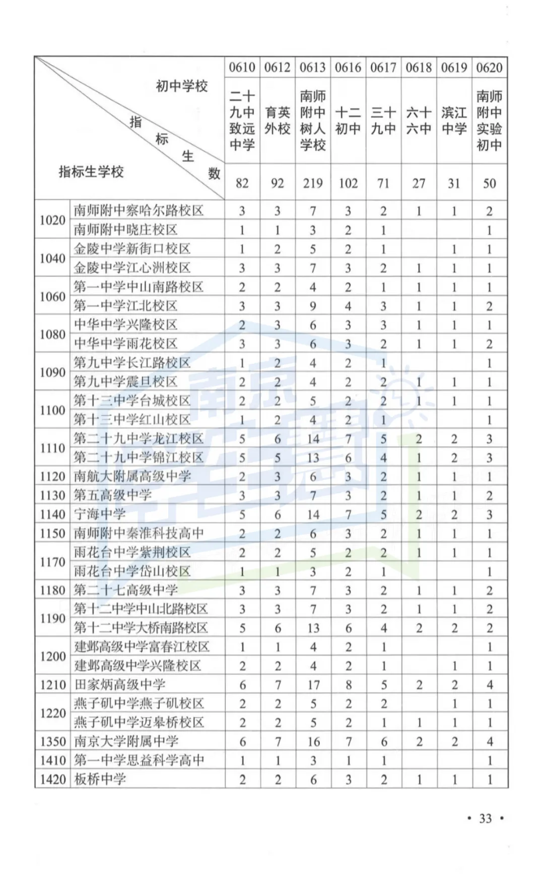 2026年南京中考指南重磅发布!变化太大...-第19张图片-四季读书网 2026年南京中考指南重磅发布!变化太大...-第19张图片-四季读书网