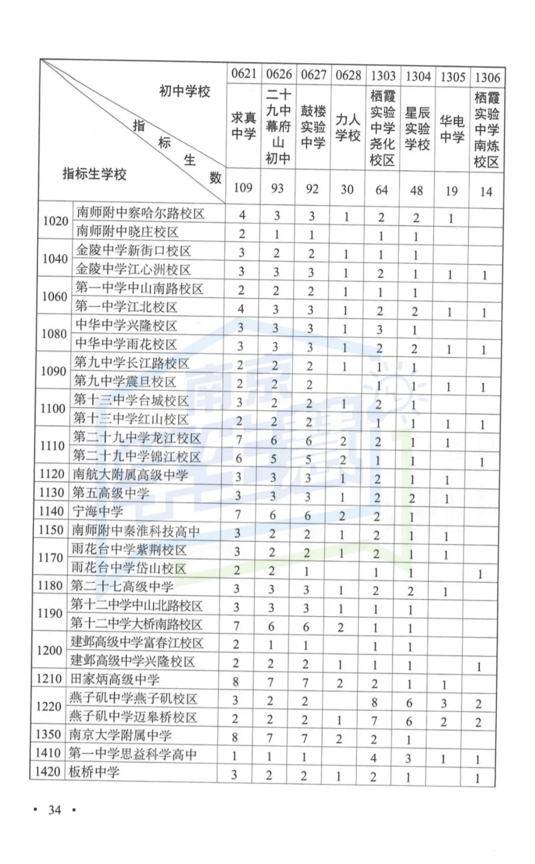 2026年南京中考指南重磅发布!变化太大...-第20张图片-四季读书网 2026年南京中考指南重磅发布!变化太大...-第20张图片-四季读书网