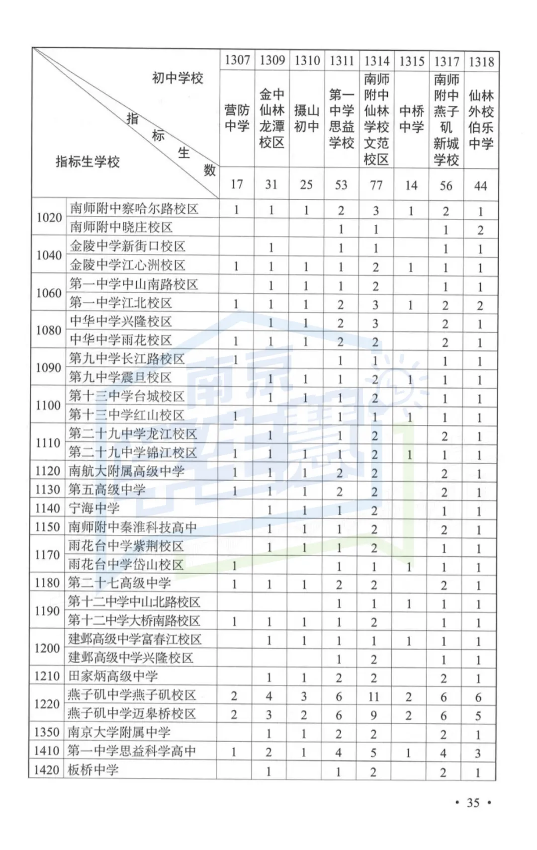 2026年南京中考指南重磅发布!变化太大...-第21张图片-四季读书网 2026年南京中考指南重磅发布!变化太大...-第21张图片-四季读书网