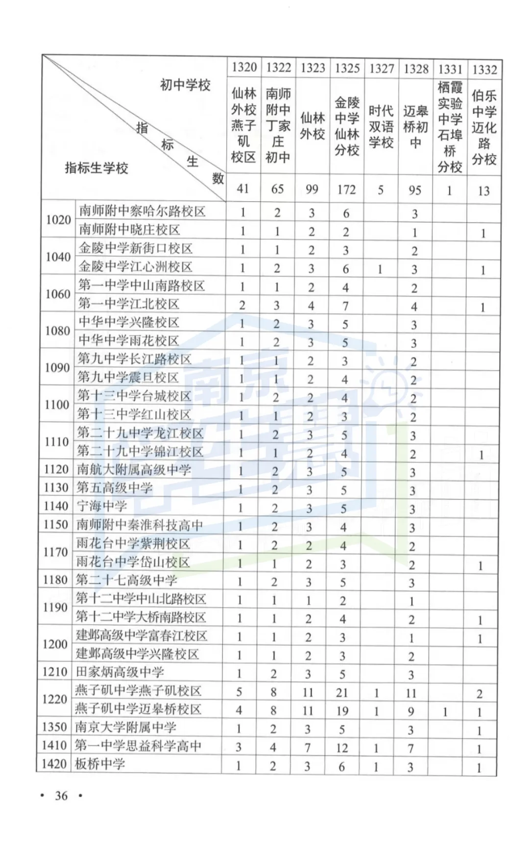2026年南京中考指南重磅发布!变化太大...-第22张图片-四季读书网 2026年南京中考指南重磅发布!变化太大...-第22张图片-四季读书网