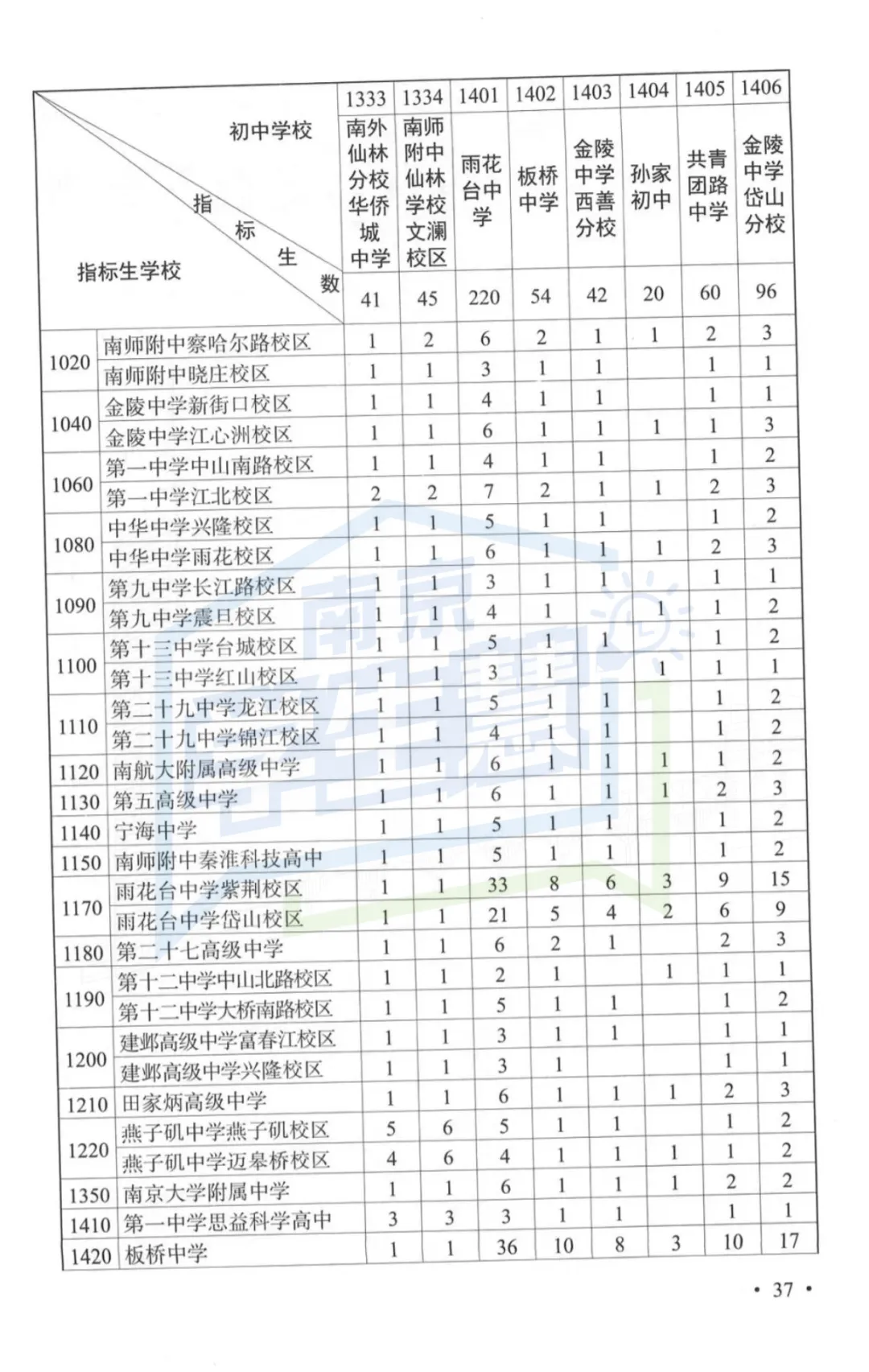 2026年南京中考指南重磅发布!变化太大...-第23张图片-四季读书网 2026年南京中考指南重磅发布!变化太大...-第23张图片-四季读书网